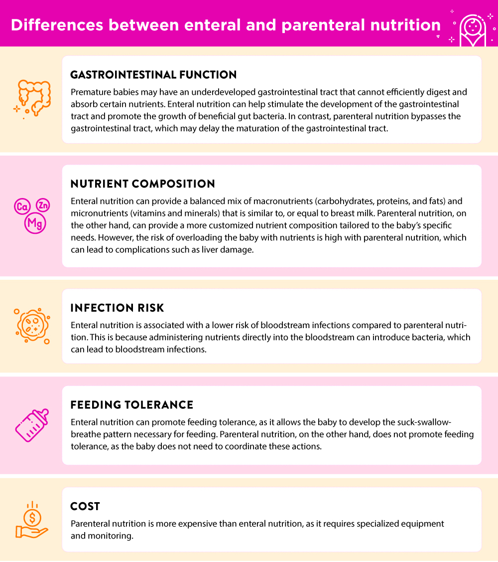 Comparison chart highlighting the key differences between enteral and parenteral nutrition, including route, risks, benefits, and indications for preterm infants.
