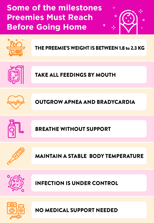 Infographic checklist of the 7 NICU discharge milestones for premature babies, including weight gain, oral feeding, and stable breathing.