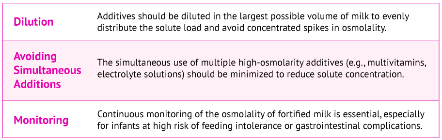 Infographic of clinical best practices for managing milk osmolality: gradual fortification, post-fortification holding times, and real-time monitoring.