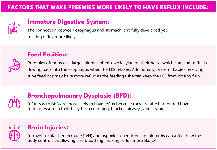 Visual guide from Preemie Health. This infographic illustrates the 4 primary factors that make preemies prone to GERD.