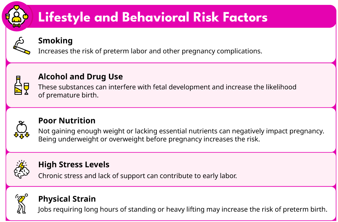 Infographic on lifestyle risk factors for preterm labor, such as smoking, alcohol use, poor nutrition, and high physical strain.