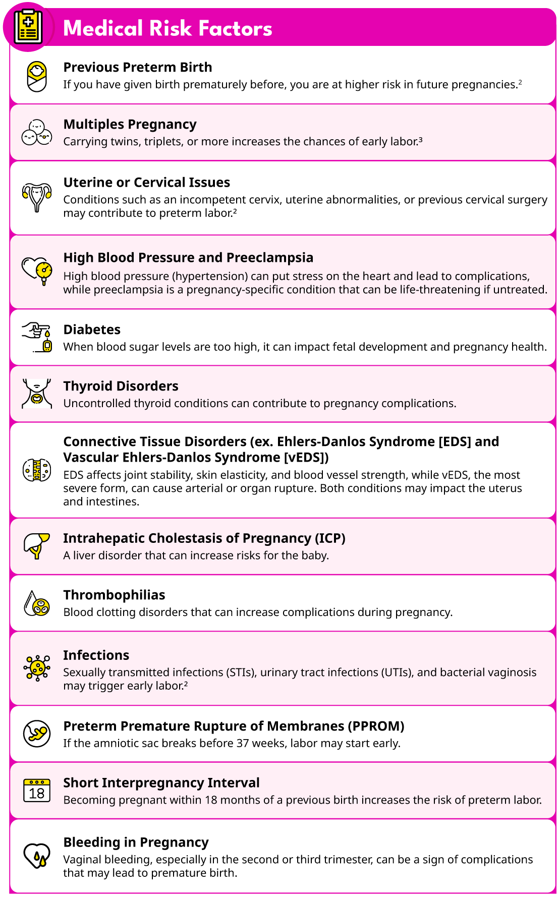Chart listing medical risk factors for preterm labor, including previous preterm birth, preeclampsia, diabetes, infections, and uterine issues