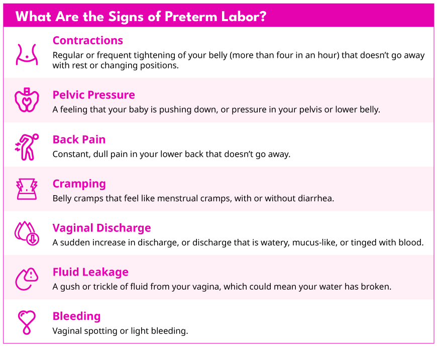 Warning signs of preterm labor infographic: regular contractions, pelvic pressure, fluid leakage, vaginal bleeding, and persistent backache.