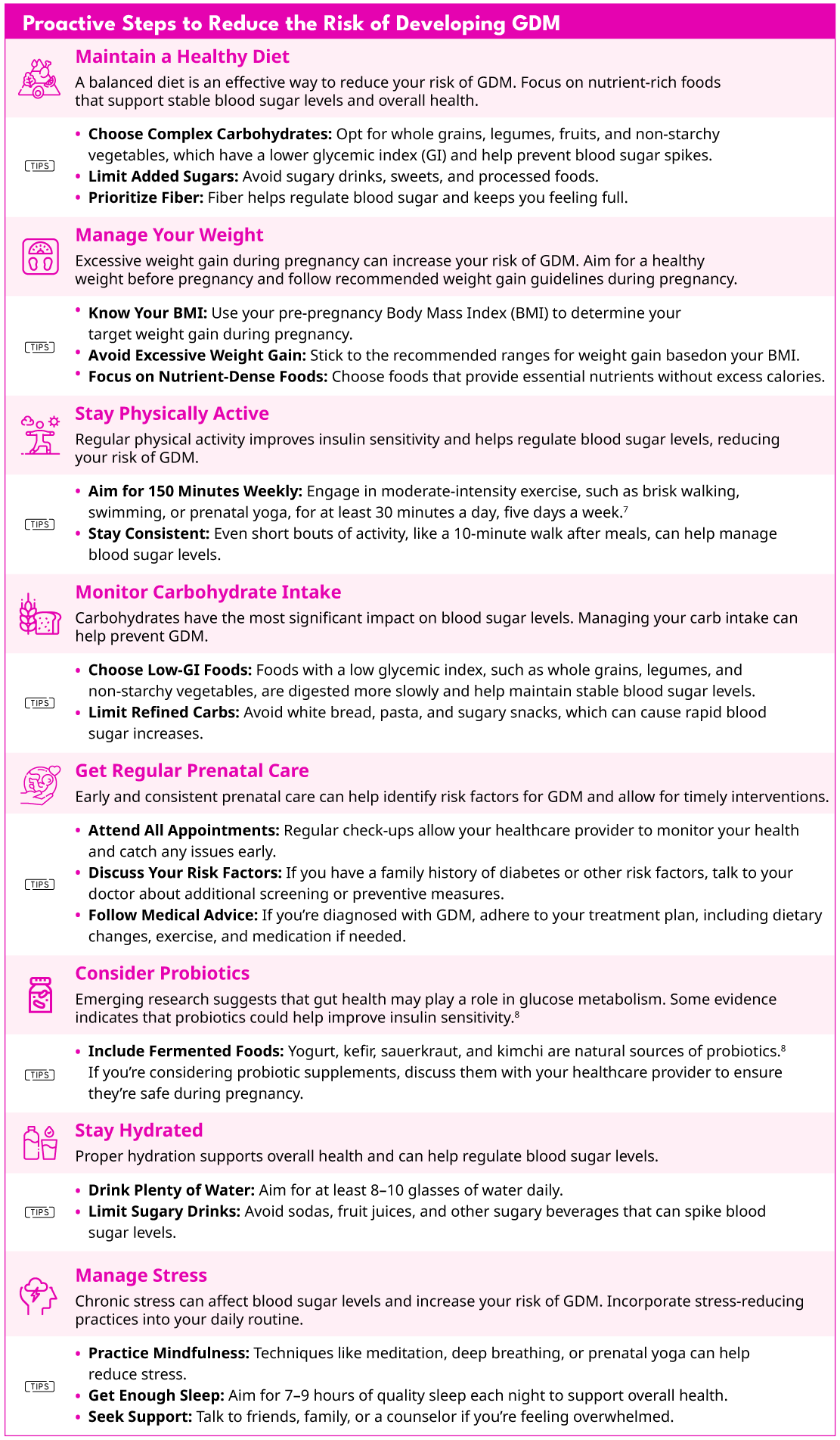 Infographic checklist for preventing gestational diabetes: healthy diet, weight management, regular exercise, and stress reduction.