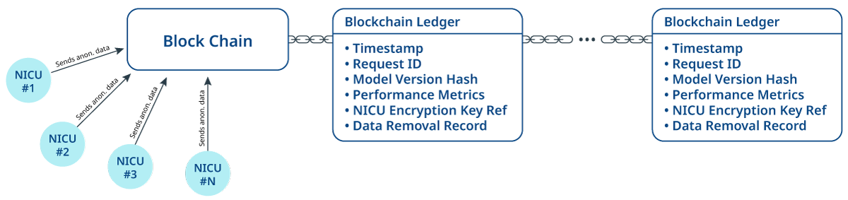 Blockchain-ledger-content